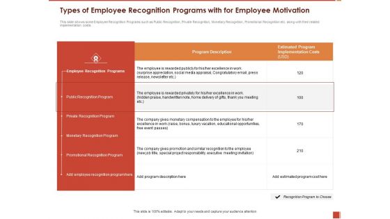 Cultural Intelligence Importance Workplace Productivity Types Of Employee Recognition Programs Slides PDF