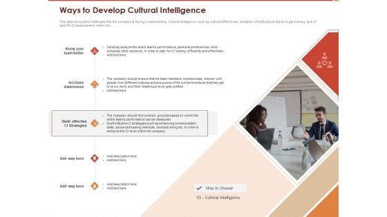 Cultural Intelligence Importance Workplace Productivity Ways To Develop Cultural Intelligence Slides PDF