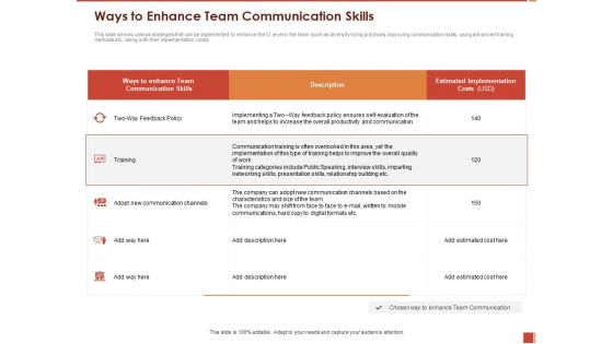 Cultural Intelligence Importance Workplace Productivity Ways To Enhance Team Communication Skills Introduction PDF