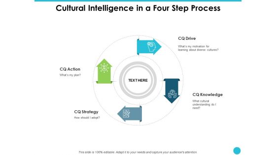 Cultural Intelligence In A Four Step Process Ppt PowerPoint Presentation Outline Sample