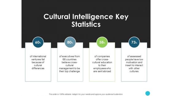 Cultural Intelligence Key Statistics Ppt PowerPoint Presentation Infographic Template Slide Portrait