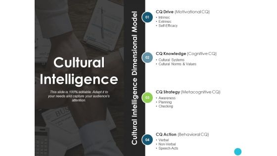 Cultural Intelligence Ppt PowerPoint Presentation Infographic Template Background