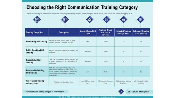 Cultural Intelligence Productive Team Enhanced Interaction Choosing The Right Communication Training Category Graphics PDF Cultural Intelligence Productive Team Enhanced Interaction Choosing The Right Communication Training Category Graphics PDF