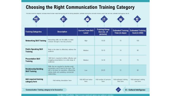 Cultural Intelligence Productive Team Enhanced Interaction Choosing The Right Communication Training Category Graphics PDF