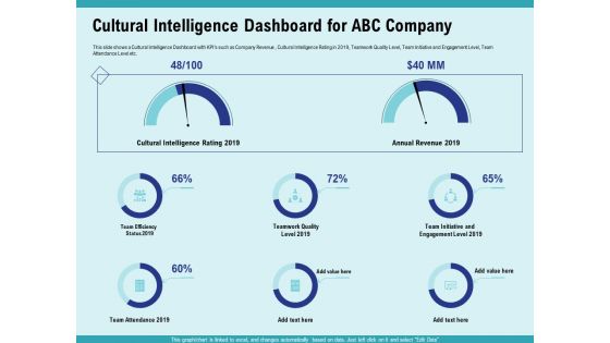 Cultural Intelligence Productive Team Enhanced Interaction Cultural Intelligence Dashboard For ABC Company Brochure PDF