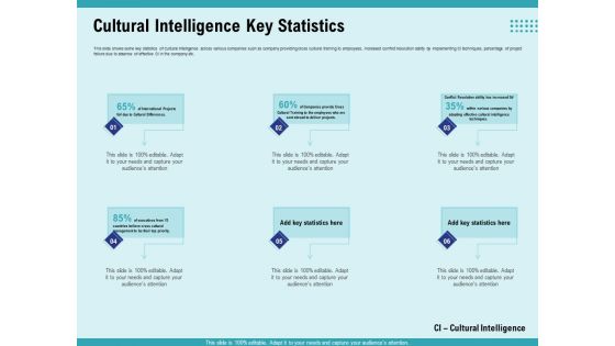 Cultural Intelligence Productive Team Enhanced Interaction Cultural Intelligence Key Statistics Ideas PDF