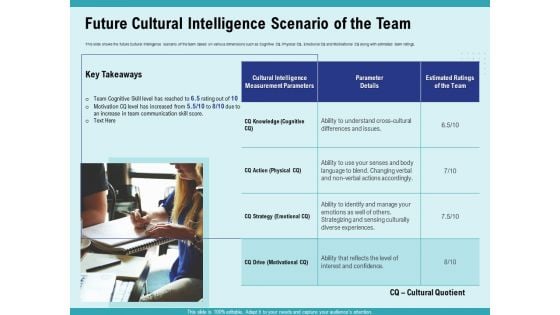 Cultural Intelligence Productive Team Enhanced Interaction Future Cultural Intelligence Scenario Of The Team Download PDF