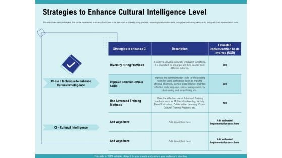 Cultural Intelligence Productive Team Enhanced Interaction Strategies To Enhance Cultural Intelligence Level Designs PDF