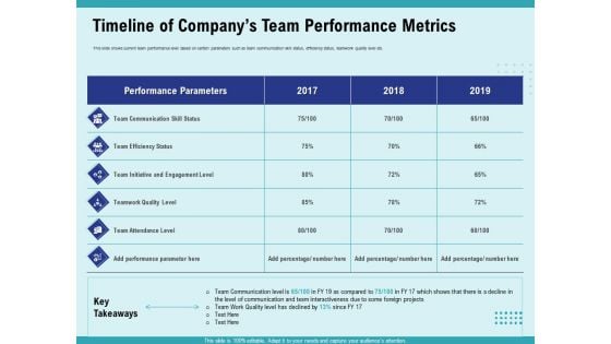 Cultural Intelligence Productive Team Enhanced Interaction Timeline Of Companys Team Performance Metrics Rules PDF