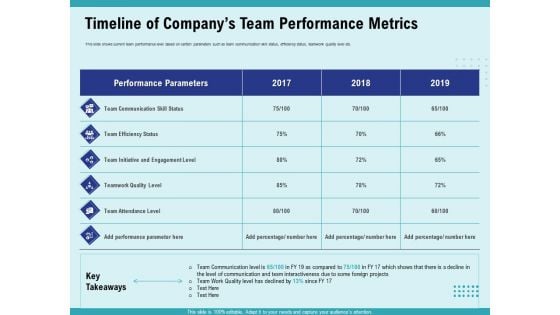Cultural Intelligence Productive Team Enhanced Interaction Timeline Of Companys Team Performance Metrics Rules PDF Cultural Intelligence Productive Team Enhanced Interaction Timeline Of Companys Team Performance Metrics Rules PDF