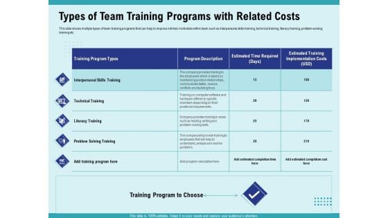 Cultural Intelligence Productive Team Enhanced Interaction Types Of Team Training Programs With Related Costs Introduction PDF