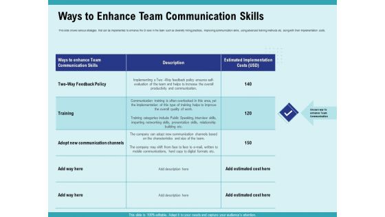 Cultural Intelligence Productive Team Enhanced Interaction Ways To Enhance Team Communication Skills Slides PDF