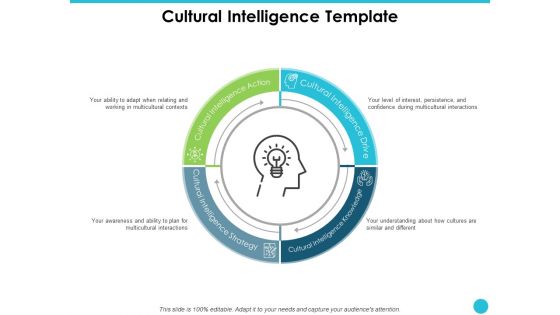 Cultural Intelligence Template Ppt PowerPoint Presentation Styles Picture