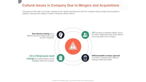 Cultural Issues In Company Due To Mergers And Acquisitions Ppt PowerPoint Presentation Infographics Aids PDF