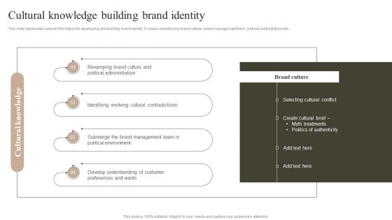 Cultural Knowledge Building Brand Identity Topics PDF