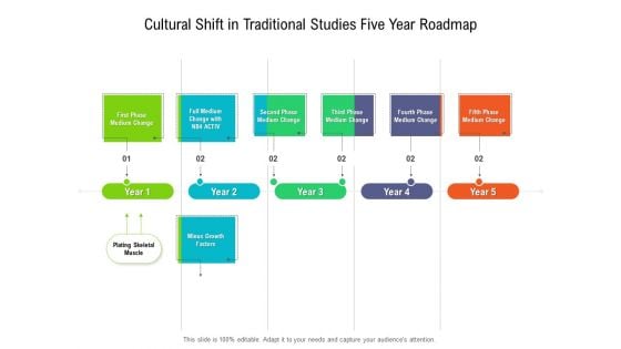 Cultural Shift In Traditional Studies Five Year Roadmap Microsoft