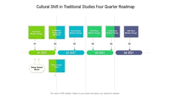 Cultural Shift In Traditional Studies Four Quarter Roadmap Summary