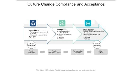 Culture Change Compliance And Acceptance Ppt PowerPoint Presentation Ideas Guidelines Culture Change Compliance And Acceptance Ppt PowerPoint Presentation Ideas Guidelines