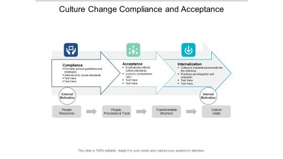 Culture Change Compliance And Acceptance Ppt PowerPoint Presentation Ideas Guidelines