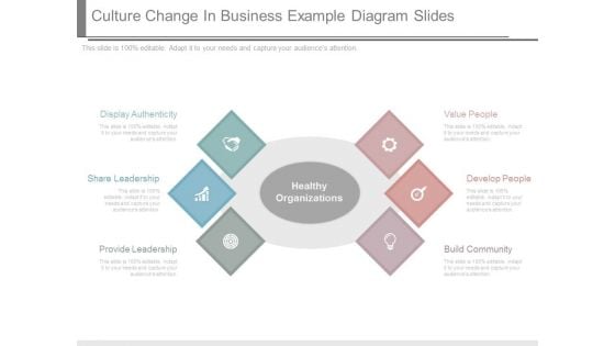 Culture Change In Business Example Diagram Slides