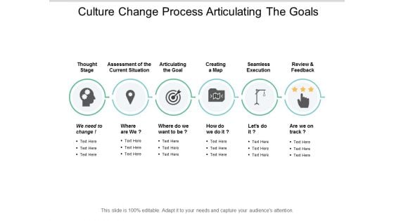 Culture Change Process Articulating The Goals Ppt PowerPoint Presentation Layouts Templates