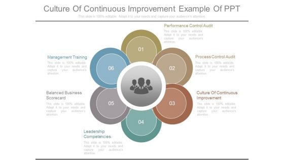 Culture Of Continuous Improvement Example Of Ppt