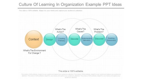 Culture Of Learning In Organization Example Ppt Ideas Culture Of Learning In Organization Example Ppt Ideas