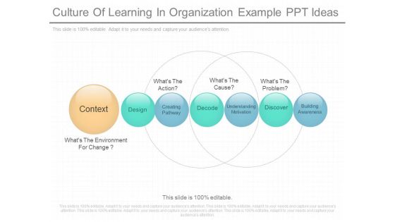 Culture Of Learning In Organization Example Ppt Ideas