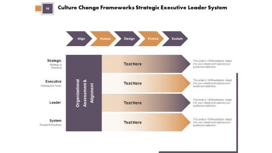 Culture Transformation Structure Organisational Team Ppt PowerPoint Presentation Complete Deck
