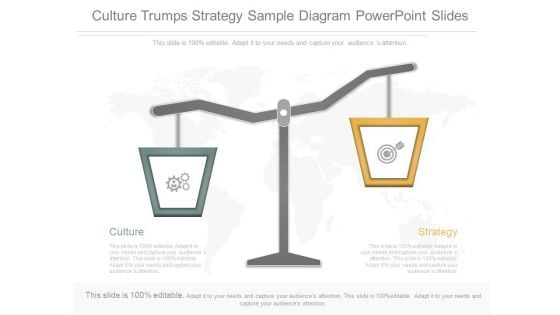 Culture Trumps Strategy Sample Diagram Powerpoint Slides