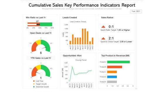 Cumulative Sales Key Performance Indicators Report Ppt PowerPoint Presentation Model Images PDF
