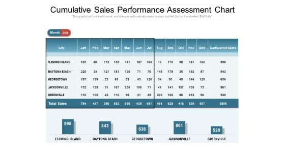 Cumulative Sales Performance Assessment Chart Ppt PowerPoint Presentation Styles Designs Download PDF Cumulative Sales Performance Assessment Chart Ppt PowerPoint Presentation Styles Designs Download PDF