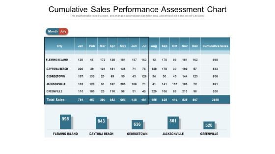 Cumulative Sales Performance Assessment Chart Ppt PowerPoint Presentation Styles Designs Download PDF