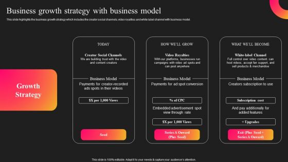 Curastory Editing Platform Pitch Deck Business Growth Strategy With Business Model Template PDF