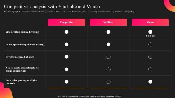 Curastory Editing Platform Pitch Deck Competitive Analysis With Youtube And Vimeo Portrait PDF