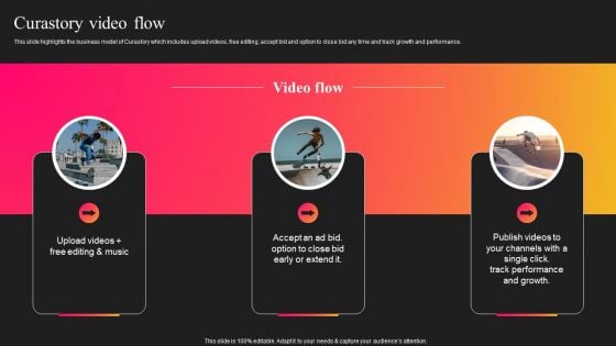 Curastory Editing Platform Pitch Deck Curastory Video Flow Portrait PDF Curastory Editing Platform Pitch Deck Curastory Video Flow Portrait PDF