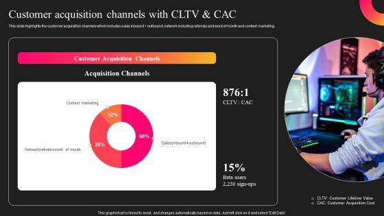 Curastory Editing Platform Pitch Deck Customer Acquisition Channels With CLTV And CAC Themes PDF