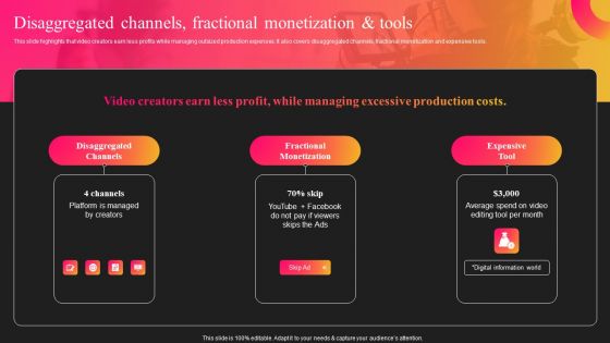 Curastory Editing Platform Pitch Deck Disaggregated Channels Fractional Monetization And Tools Sample PDF