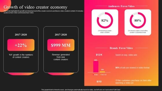 Curastory Editing Platform Pitch Deck Growth Of Video Creator Economy Template PDF