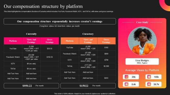 Curastory Editing Platform Pitch Deck Our Compensation Structure By Platform Portrait PDF