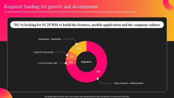 Curastory Editing Platform Pitch Deck Required Funding For Growth And Development Inspiration PDF