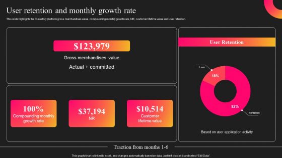 Curastory Editing Platform Pitch Deck User Retention And Monthly Growth Rate Template PDF