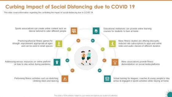 Curbing Impact Of Social Distancing Due To COVID 19 Ppt Slides Themes PDF