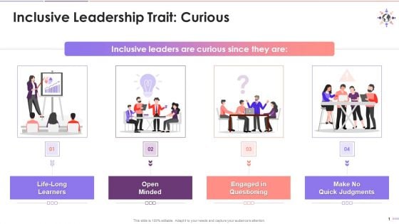 Curiosity As An Inclusive Leadership Trait Training Ppt Curiosity As An Inclusive Leadership Trait Training Ppt