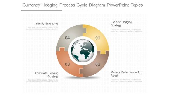 Currency Hedging Process Cycle Diagram Powerpoint Topics