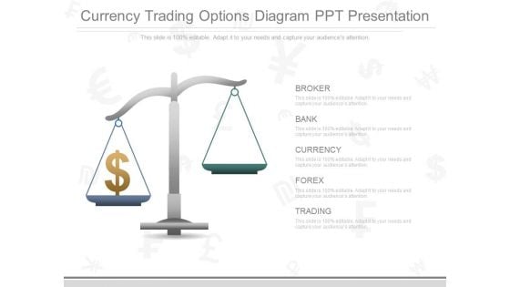 Currency Trading Options Diagram Ppt Presentation