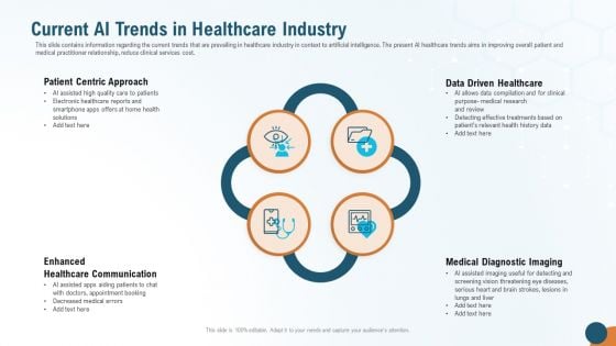 Current AI Trends In Healthcare Industry Mockup PDF