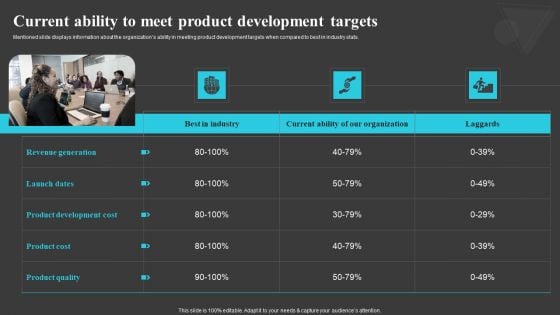Current Ability To Meet Product Development Creating And Offering Multiple Product Ranges In New Business Diagrams PDF Current Ability To Meet Product Development Creating And Offering Multiple Product Ranges In New Business Diagrams PDF