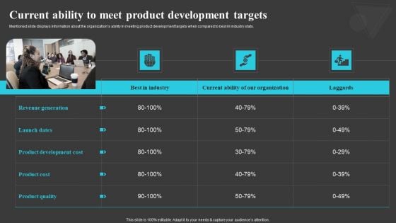 Current Ability To Meet Product Development Creating And Offering Multiple Product Ranges In New Business Diagrams PDF