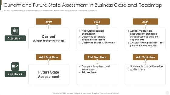 Current And Future State Assessment In Business Case And Roadmap Strategies To Improve Customer Summary PDF